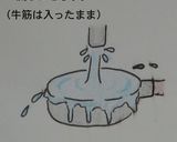 こく旨っ♪牛すじ＆じゃがの煮込み＊圧力鍋作り方2写真