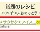 卵無★サクサク★アイスボックスクッキー作り方27写真