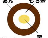 栗入りおはぎ＆みたらしぼたもち作り方12写真