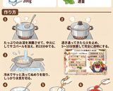 サゴとヨーグルトの宝石ジャム・デザート作り方1写真
