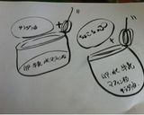 チョコチップマフィン。作り方2写真