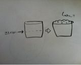 チョコチップマフィン。作り方3写真