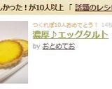 濃厚♪エッグタルト作り方6写真