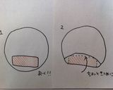 ＋あたしんちのなんちゃってステーキ＋作り方9写真