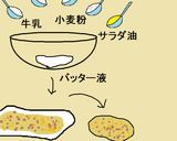 カマンベールＣとポテトのほくほくフライ☺作り方4写真