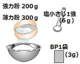 本格手作りナン作り方1写真