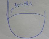 こねないでゆっくり発酵のプチフランス作り方9写真