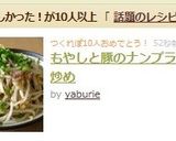もやしと豚のナンプラー炒め作り方7写真