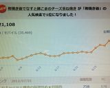 卵焼き器でなすと豚こまのチーズ重ね焼き作り方8写真