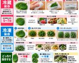 保存版✅大葉の保存方法|冷蔵・冷凍で簡単長持ち作り方1写真