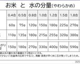 お椀1杯の少量炊飯は、水多めで柔らかく作り方2写真