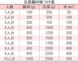 味つけ簡単！白菜鍋作り方1写真