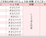味つけ簡単!小松菜と人参のごま和え作り方3写真