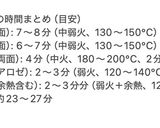 しっとりジューシー 肩ロース極厚ステーキ作り方10写真