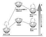 豚の冷しゃぶ丼・香味ネギと大根おろし添え作り方25写真