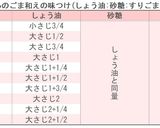 味つけ簡単!いんげんのごま和え作り方2写真