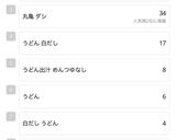 まるで丸亀の うどんお出汁作り方3写真