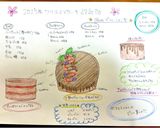 2025年クリスマスケーキ工程付き作り方1写真