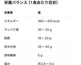 鶏むねと厚揚げの味噌マヨ炒め作り方6写真