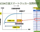 コストコ三元豚で自家製ハム　低温調理作り方4写真