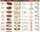 保存版✅さつまいもの傷みの見分け方|食べられる?作り方1写真