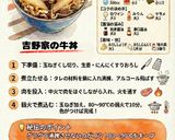 これぞ黄金比👨‍🍳吉野家の牛丼を完全再現🚀🤗作り方1写真