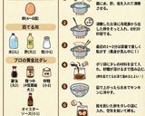 プロ仕様のハイブリッド味玉作り方1写真