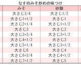 味つけ簡単!なすの味噌炒め作り方2写真
