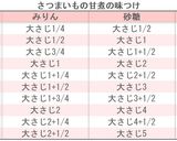 味つけ簡単！さつまいもの甘煮作り方1写真