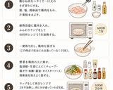 お弁当にも旨っ！鶏むね＆野菜の蒸しチン作り方1写真