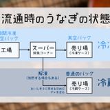 【プレミアム】市販うなぎの選び方/温め方作り方2写真