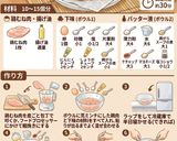 からあげくん【完全再現】節約・激ウマ！作り方1写真