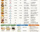 保存版✅さつまいものアク抜き｜水にさらす時間作り方1写真