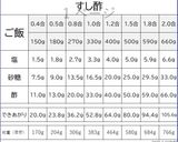 お椀1杯の少量炊飯は、水多めで柔らかく作り方6写真