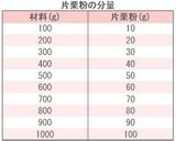 骨付き鶏の唐揚げ作り方3写真