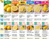 保存版✅レモンの保存方法｜冷蔵・冷凍・長持ちコツ作り方1写真