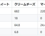 ダイエット用チーズケーキ作り方8写真