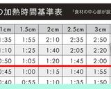 豚肩ロースの酒粕漬け（63℃低温調理）作り方5写真