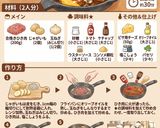 ひき肉とじゃがいものチーズ焼き【動画有】作り方1写真