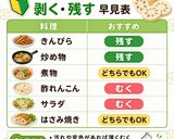 保存版✅れんこんの下処理｜洗い方・皮むき作り方7写真
