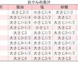 おでん作り方11写真