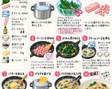 ベーコンとほうれん草のクリームパスタ ☆☆☆作り方1写真