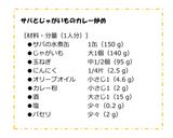 サバとじゃがいものカレー炒め作り方13写真