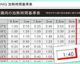 鶏むね肉の酒粕漬け（63℃低温調理）作り方4写真