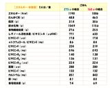 人参ごはん作り方6写真