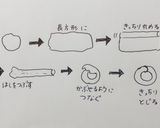 ベーグル★ホームベーカリー使用作り方5写真