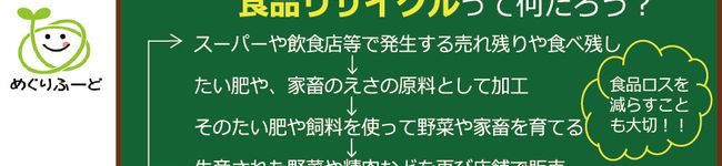 環境省めぐりふーど's header image