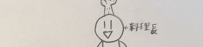 なんだかさんの料理屋's header image